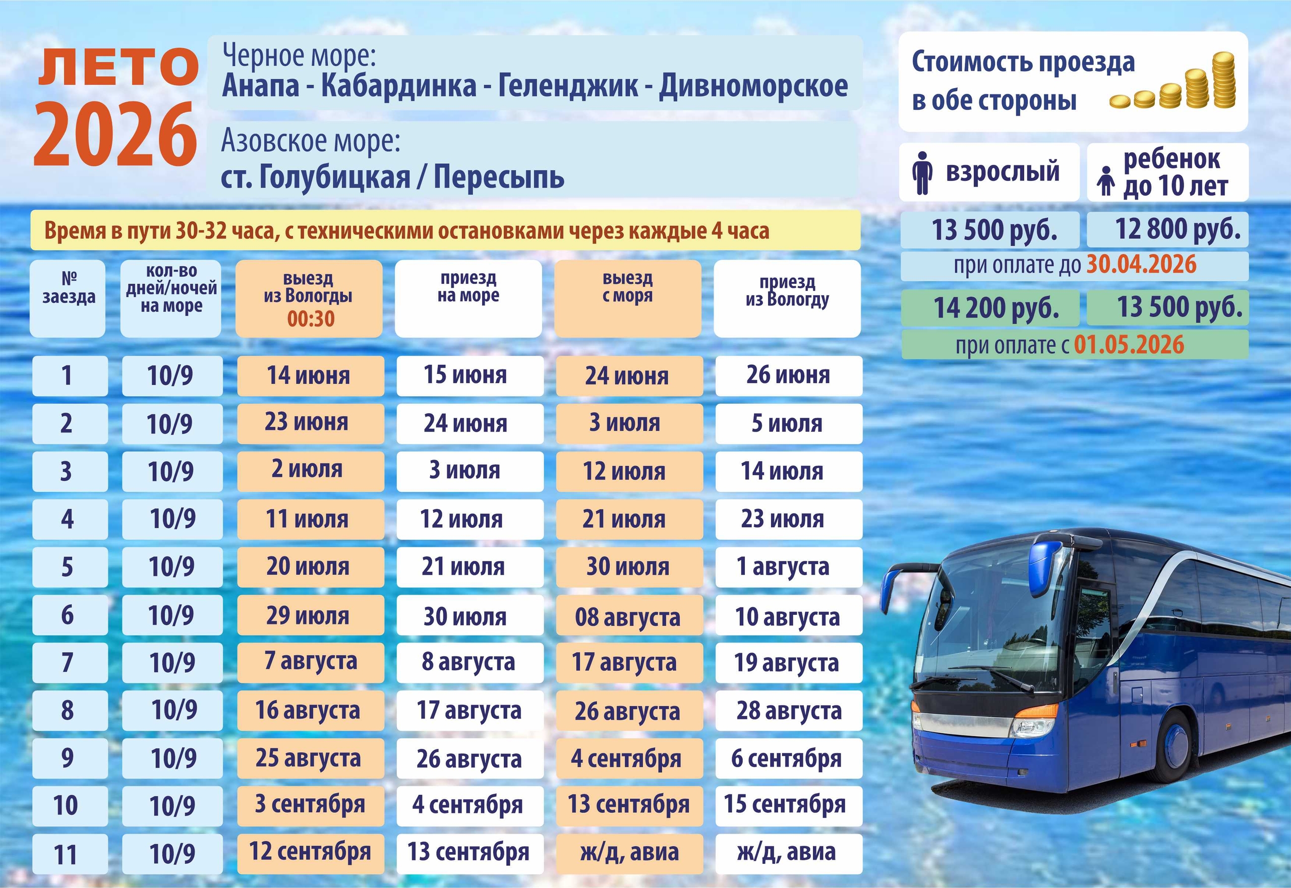 Геленджик 2026 2